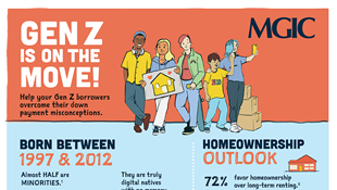 Gen Z is on the move! 