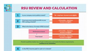 MGIC RSU worksheet