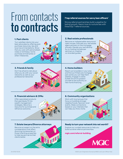 Thumbnail of 7 top referral sources infographic